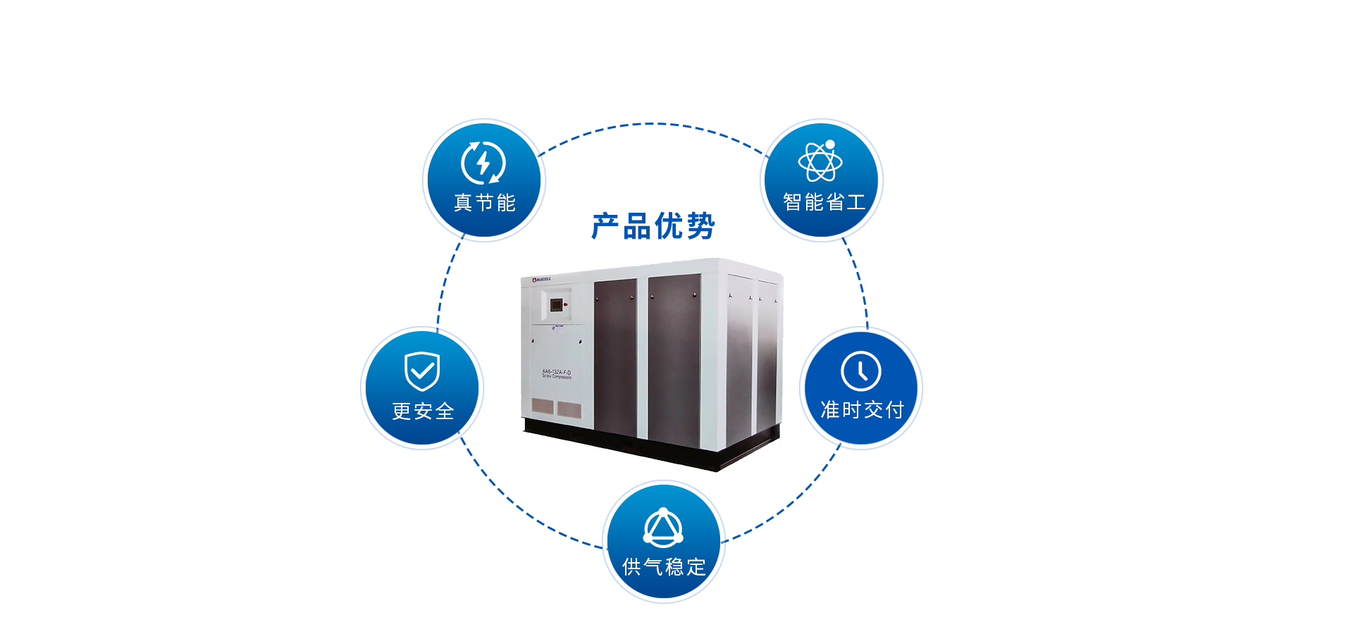 斯可絡-堅守質量基石實力踐行安全/節能/高效率